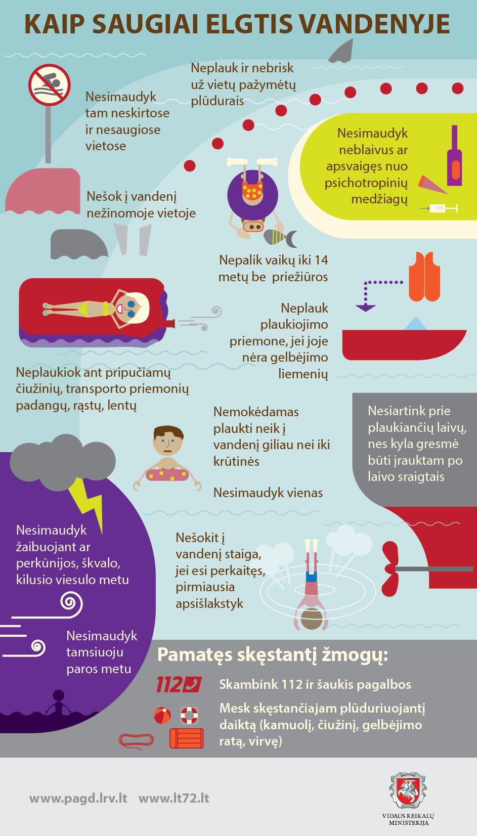 Kaip saugiai elgtis vandenyje