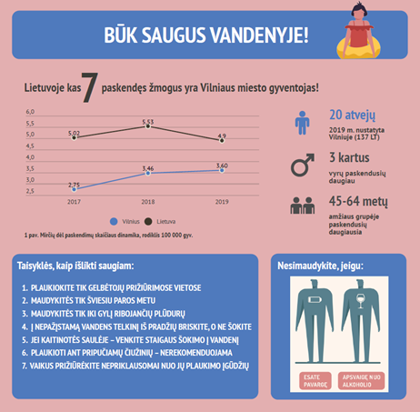 Filmukas paskendimų prevencijai